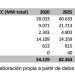 renovable. PNIEC 2025 y 2030 (MW totales instalados).