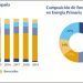 Consumo por fuentes de energía. Informe: Cátedra BP de Energía y Sosenibilidad.