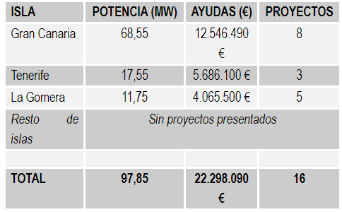 eolcan