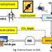 Estudio sobre metano sintético