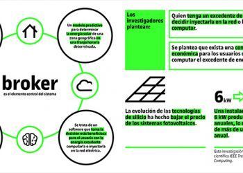 Proyecto de investigación de la UOC del prototipo fotovoltaico doméstico para proveer de energía a la computación en la nube.