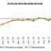 Evolución de la demanda de energía eléctrica a junio de 2021.