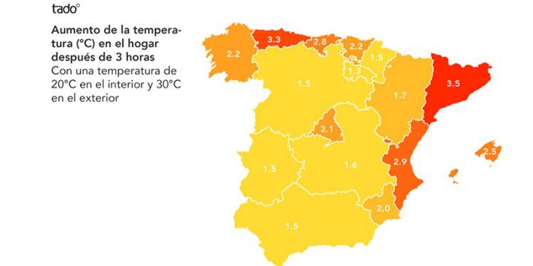 Según un estudio de tado°, España es uno de los países europeos con menor incremento de temperaturas en las viviendas