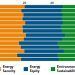 Ranking del Informe del Consejo Mundial de la Energía.