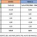 Comparativa de precios eléctricos finales en la industria electrointensiva en 2021. Barómetro Energético de AEG.