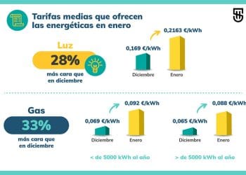 SwitchHero. Tarifas medias de la electricidad