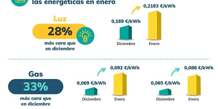 SwitchHero. Tarifas medias de la electricidad