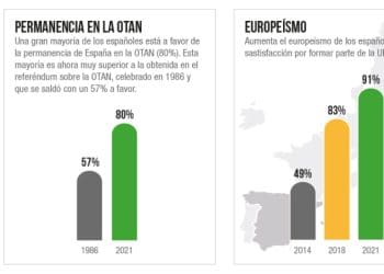 Infografía: Real Instituto Elcano.