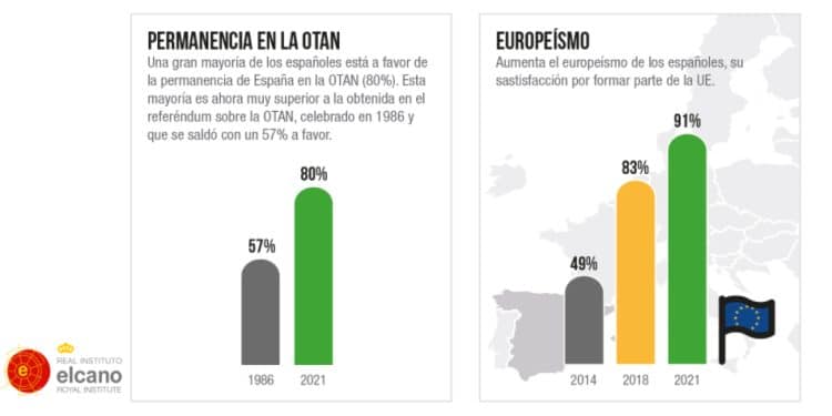 Infografía: Real Instituto Elcano.