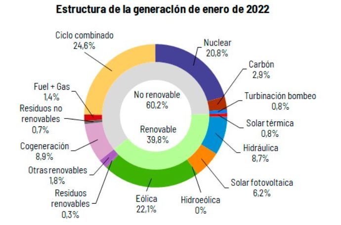 Estructura de la demanda.