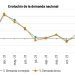 Evolución de la demanda de energía