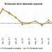 Evolución de la demanda de energía eléctrica nacional. Infografía: REE.