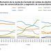 Variación de consumo de 2019 a 2020. Informe de la CNMC.