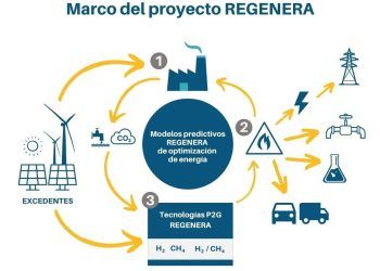regenera