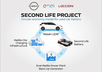 Nissan y Enel lanzan el proyecto Second Life.