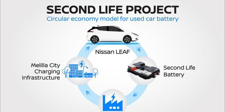 Nissan y Enel lanzan el proyecto Second Life.