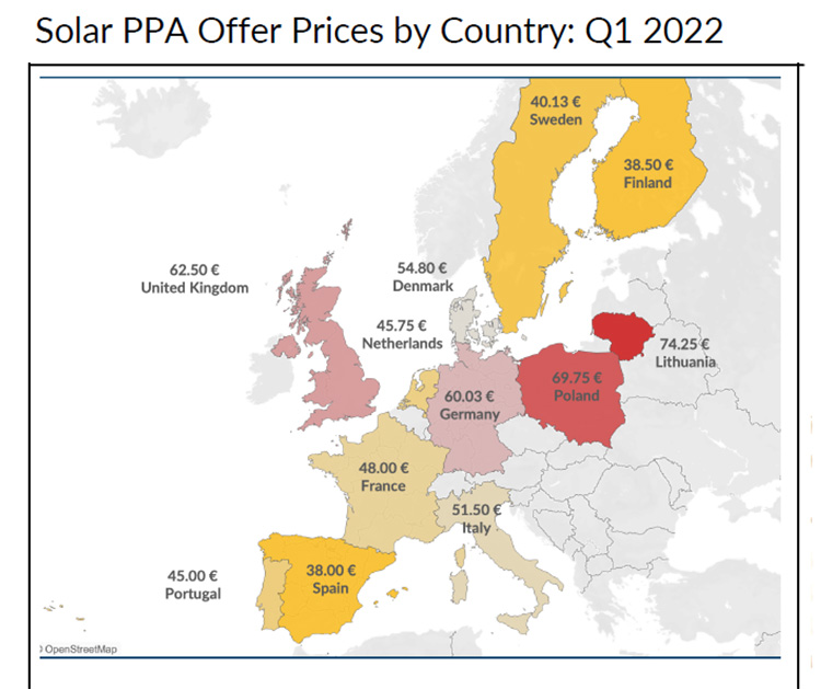 Precios de PPA solar por países