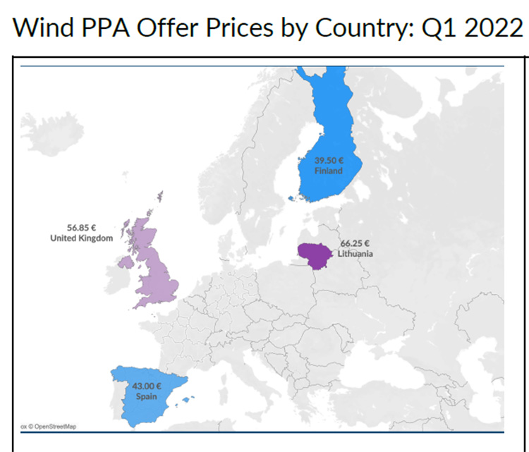 Precios de PPA eólica por países.