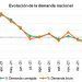 en abril de 2022. Gráfico: Red Eléctrica de España.