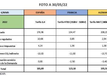 Comparativa de precios eléctricos finales en la industria electrointensiva en 2022