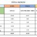 Comparativa de precios eléctricos finales en la industria electrointensiva en 2022