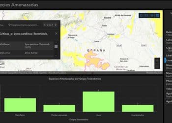 Geoportal de MITECO