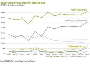 Informe de Foro Industria y Energía