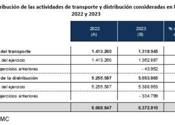 Peajes CNMC