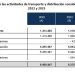 Peajes CNMC