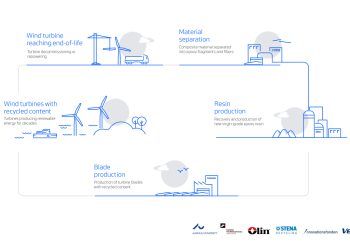 vestas