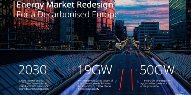 Estudio de Wärtsilä: Market Redesign: For a Decarbonised Europe