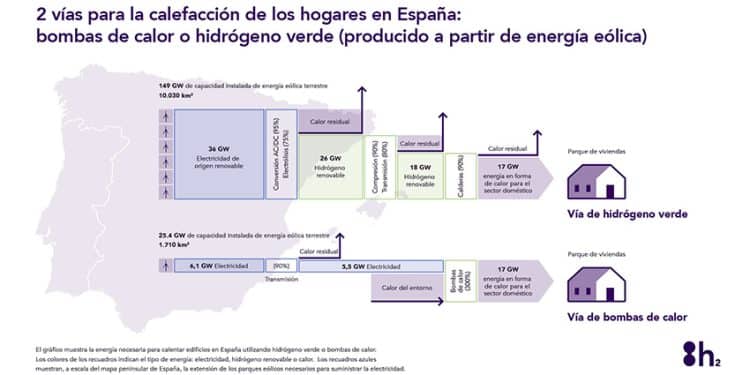 Gráfico de Hydrogen Science Coalition sobre calefacción con calderas en España