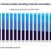 Compañías de petróleo y gas y las energías renovables. Global Data.