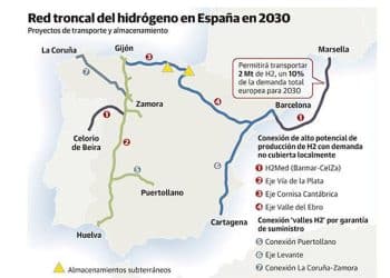 Red troncal prevista en España para el hidrógeno. Gráfico del documento de Fundación Renovables y Greenpeace.
