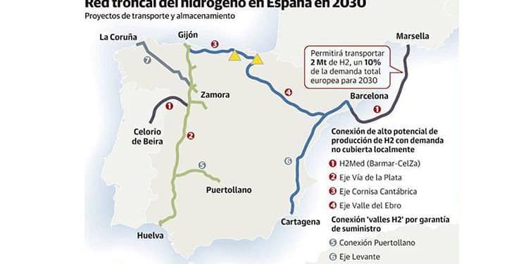 Red troncal prevista en España para el hidrógeno. Gráfico del documento de Fundación Renovables y Greenpeace.