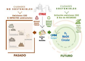 Proyecto de recuperación y transformación de residuos.