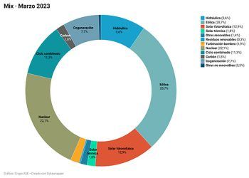 Informe del Grupo ASE de marzo de 2023.
