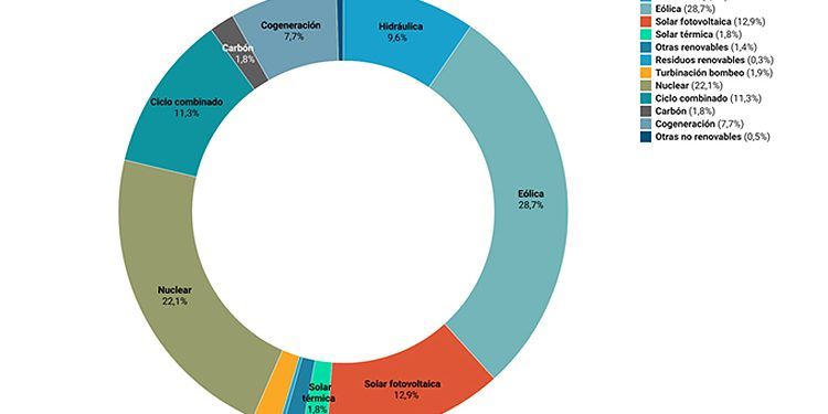Informe del Grupo ASE de marzo de 2023.