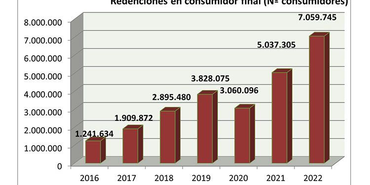 Sistema de Garantías de Origen. CNMC