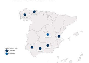 Siete proyectos se reparten los primeros 100 millones de euros de ayudas a la producción de hidrógeno renovable
