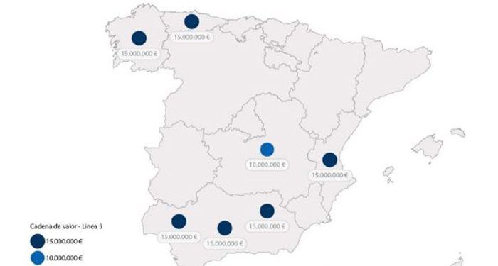 Siete proyectos se reparten los primeros 100 millones de euros de ayudas a la producción de hidrógeno renovable