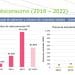 Evolución del autoconsumo fotovoltaico.