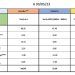 Barómetro AEGE: Comparativa de precios eléctricos finales en la industria electrointensiva en 2023