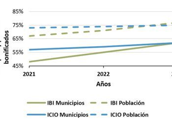 Evolución de los descuentos en el IBI y en el ICIO en municipios españoles.