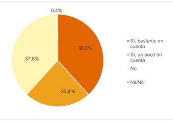 Porcentaje de hogares que tienen en cuenta la diferencia de precios en distintas horas del día en sus hábitos de consumo, por ejemplo, para poner la lavadora o encender la calefacción eléctrica o el aire acondicionado.