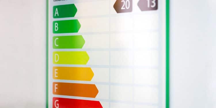 Certificados de eficiencia energética.