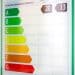 Certificados de eficiencia energética.