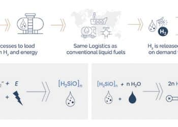 Soluciones de HSL Tecnologies para hidrógeno.