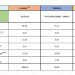 Comparativa de precios eléctricos finales en la industria electrointensiva en 2023 (a 30/06/2023). Gráficos: Barómetro AEGE.