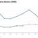 Informe precio mercado eléctrico de julio de 2023.
